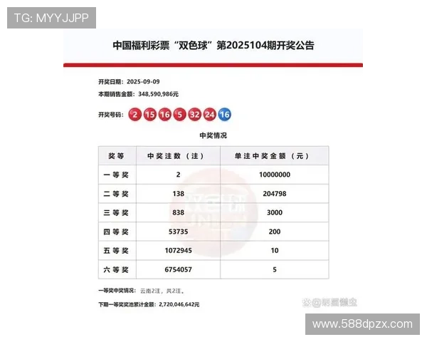 福彩开奖结果最新公布今日中奖号码查询